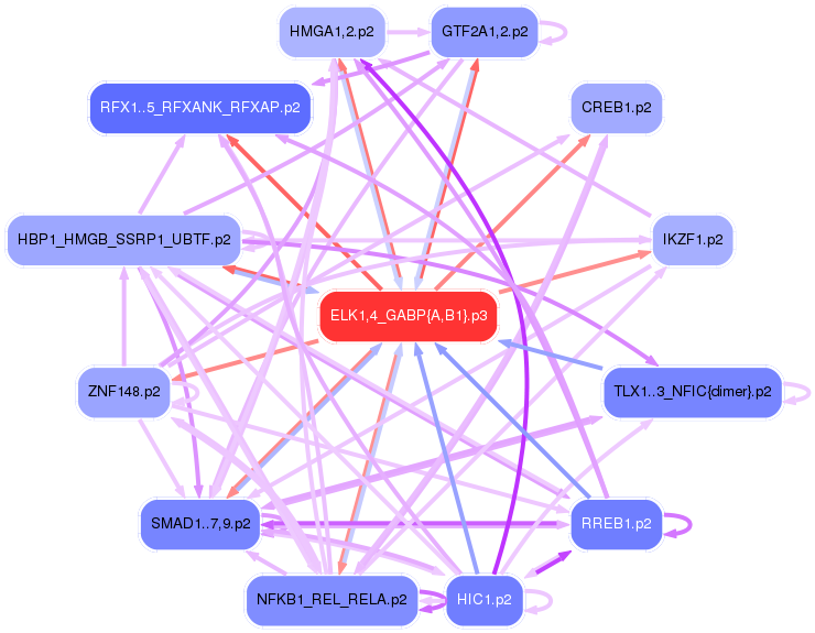 PNG image of the network